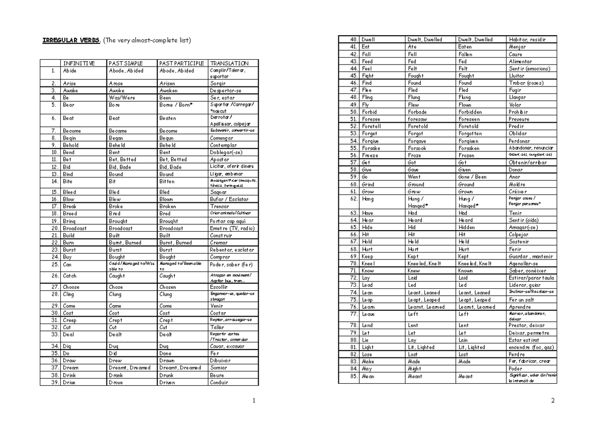 irregular-verbs-1-irregular-verbs-the-very-almost-complete-list