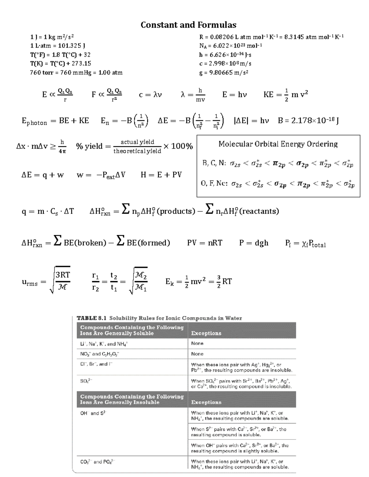 Formula Sheet for Chemistry I - Constant and Formulas 1 J = 1 kg m 2 /s ...