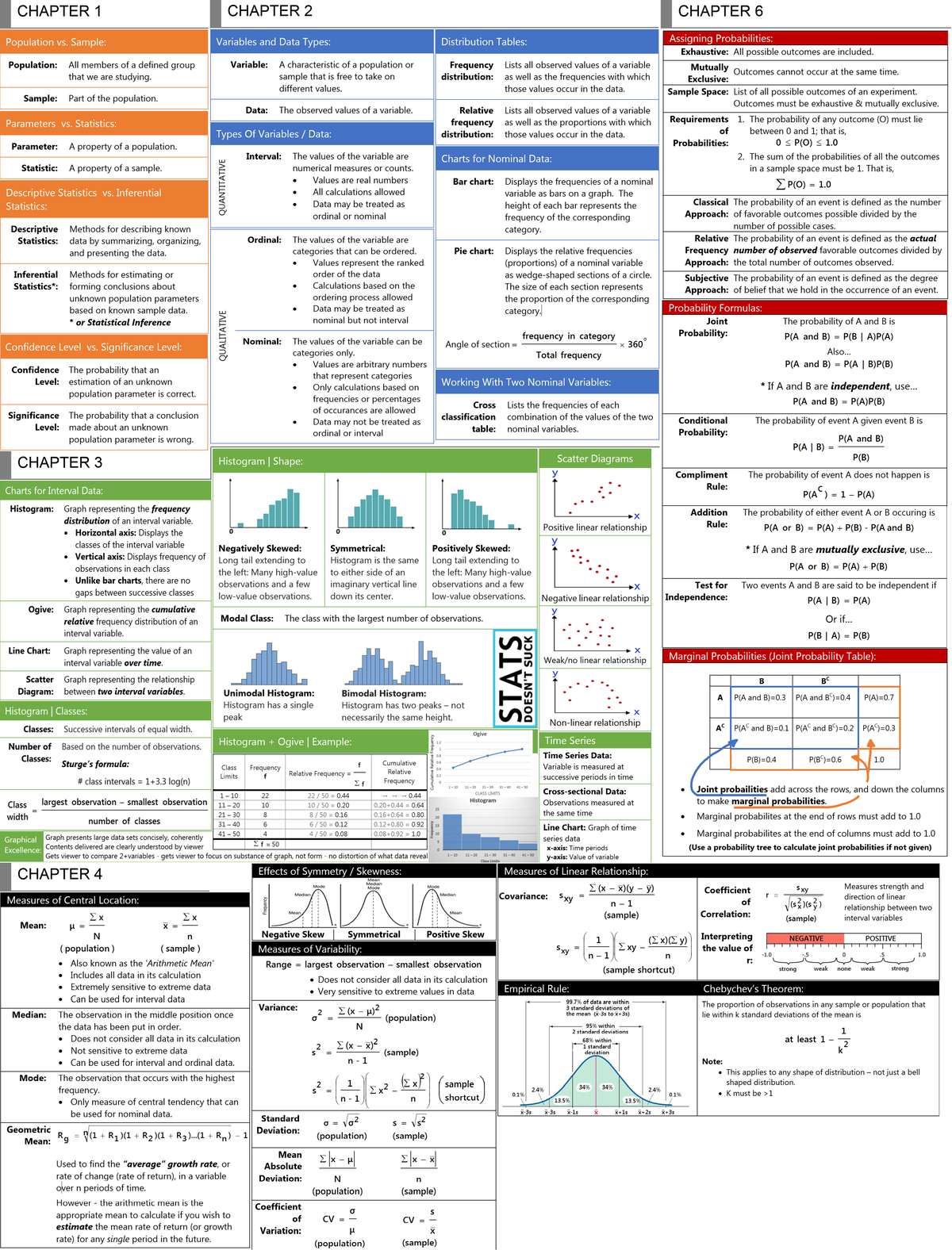 Cheat Sheet Tt1 - Chapter 1 Population Vs. Sample: Variables And Data 