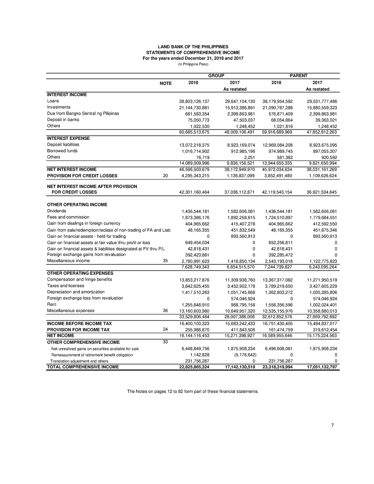 Other Comprehensive Income Adalah