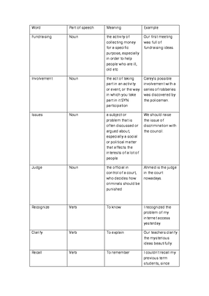 Unit 14 vocab - Practical English Grammar - Word Partofspeech Meaning ...