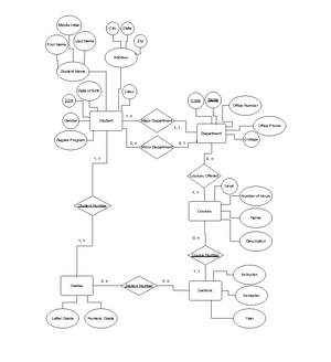 [Solved] Create a select query that includes the CategoryID from the ...