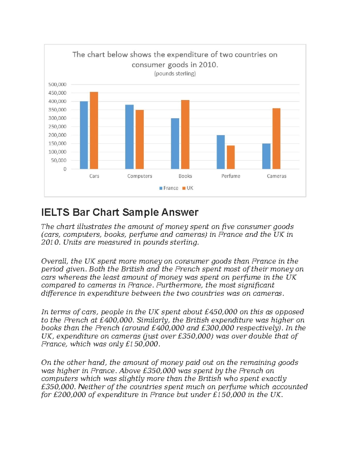 Ielts Bar Chart Sample Answer - IELTS Bar Chart Sample Answer The chart ...