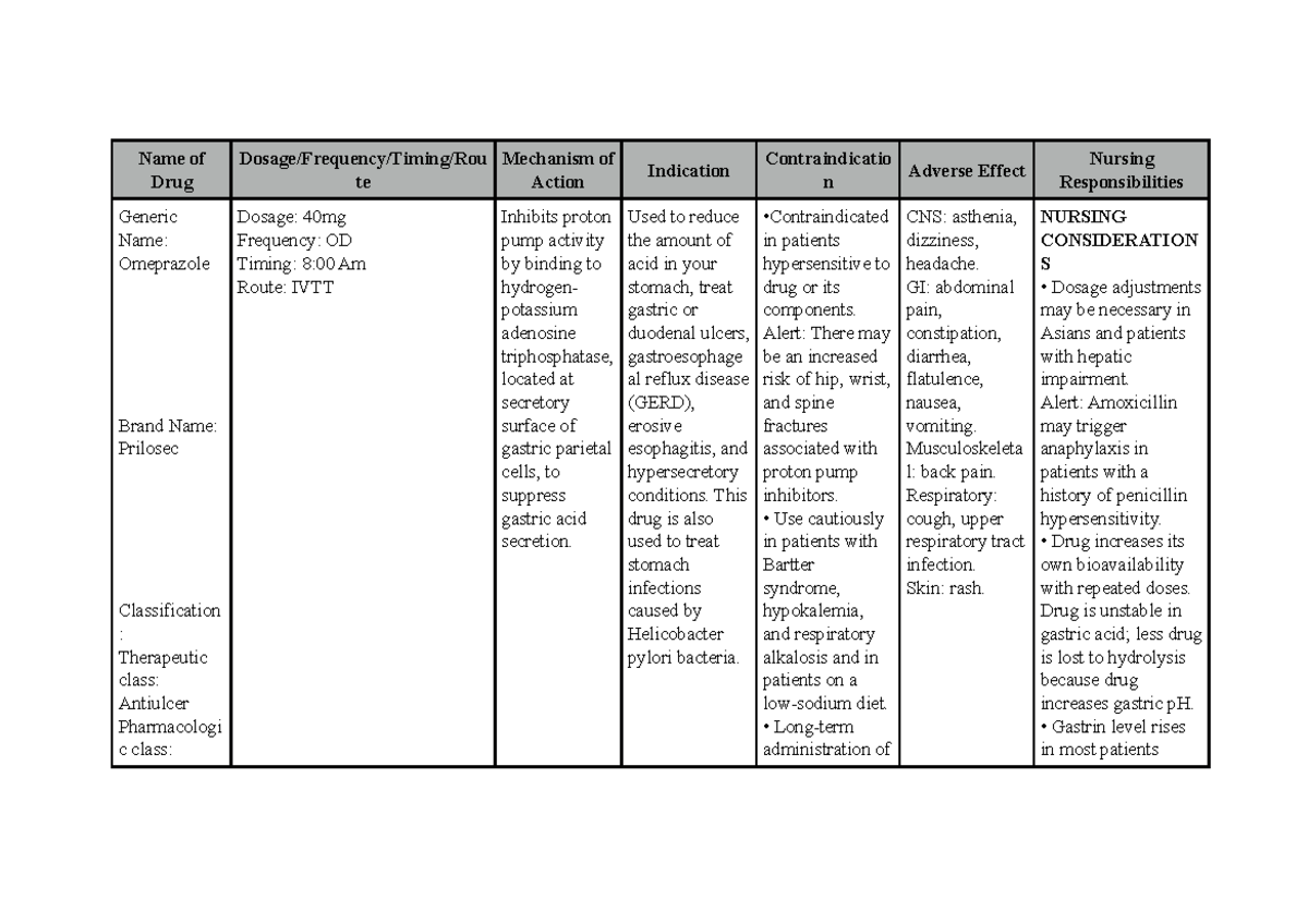 DS OmeprazoleandIbuprofen Name of Drug Dosage/Frequency/Timing/Rou