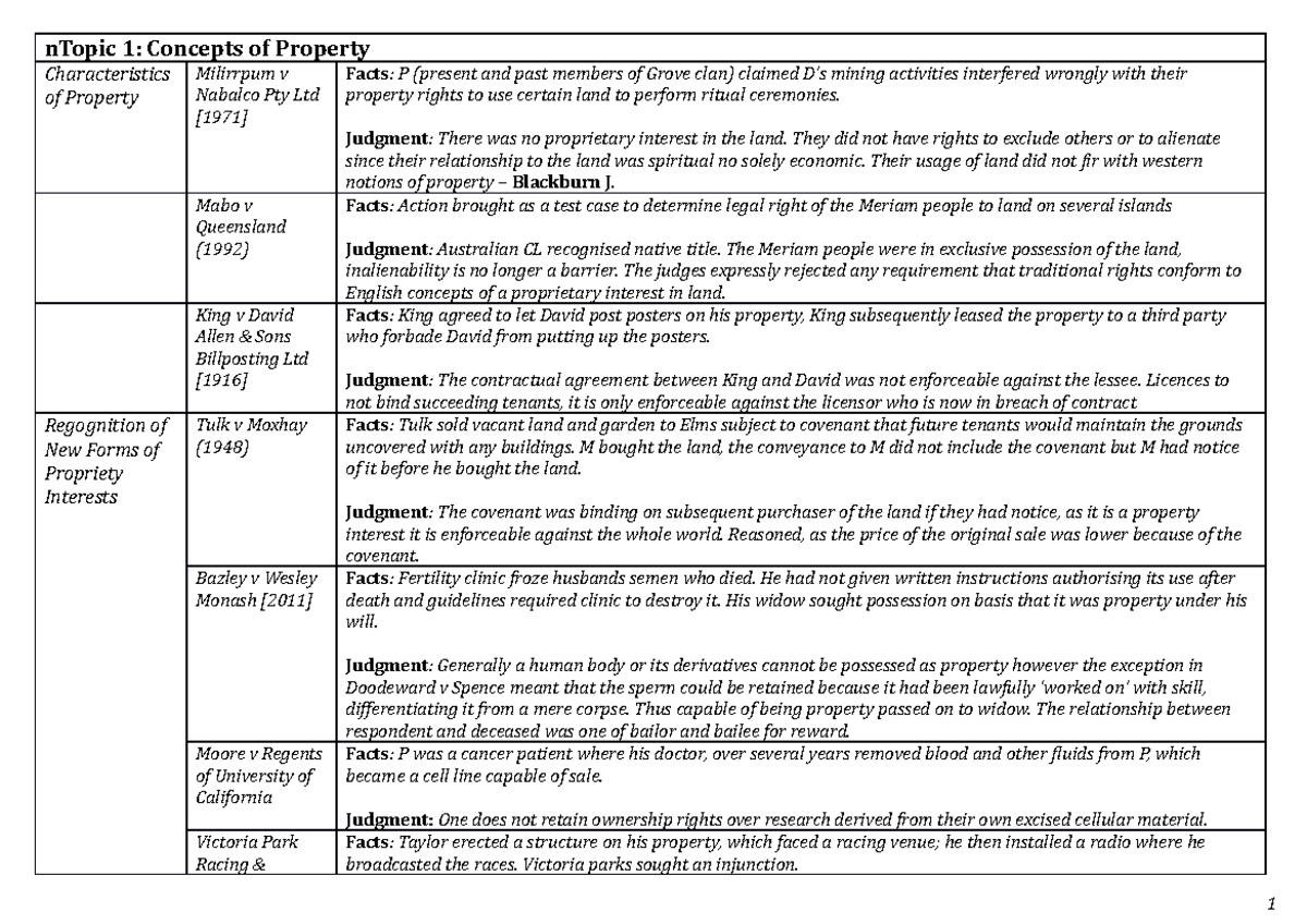 Prop A cases - nTopic 1: Concepts of Property Characteristics of ...