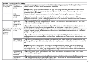 Property A RG 2022 - i had katie - I PROPERTY A LAW Reading Guide ...