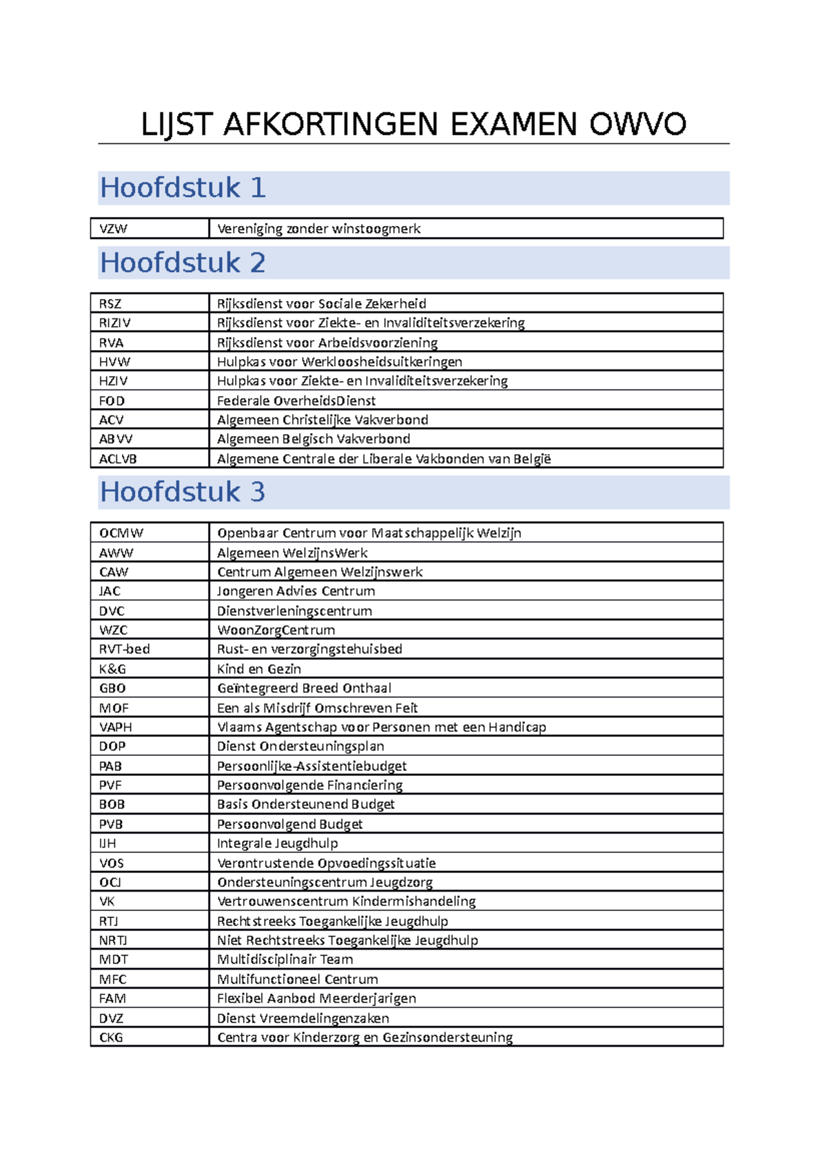 Owvo-lijst-afkortingen - LIJST AFKORTINGEN EXAMEN OWVO Hoofdstuk 1 VZW ...