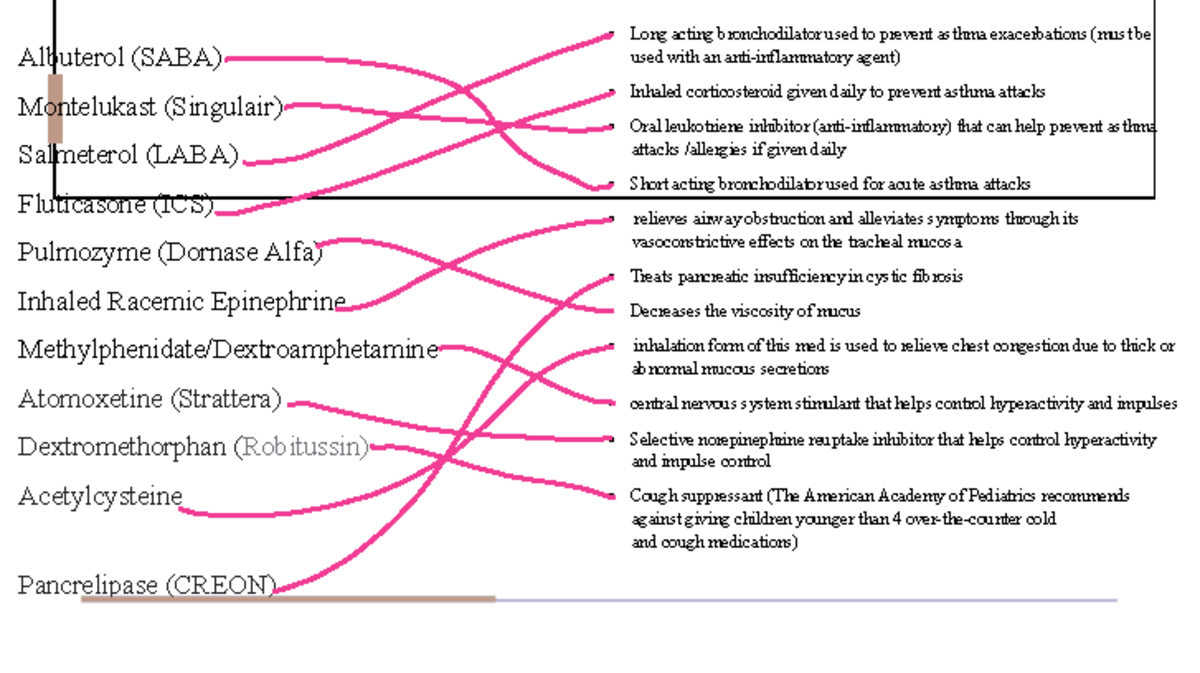 Medication Match Game - Albuterol (SABA) Montelukast (Singulair ...