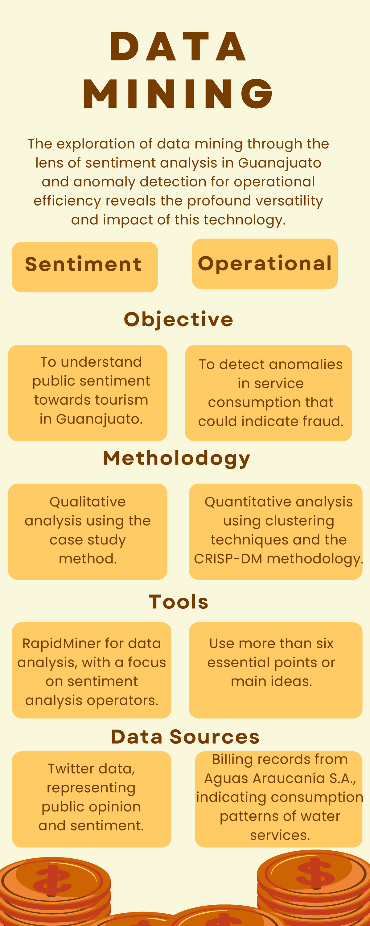 Data Mining - D A T A M I N I N G To understand public sentiment ...