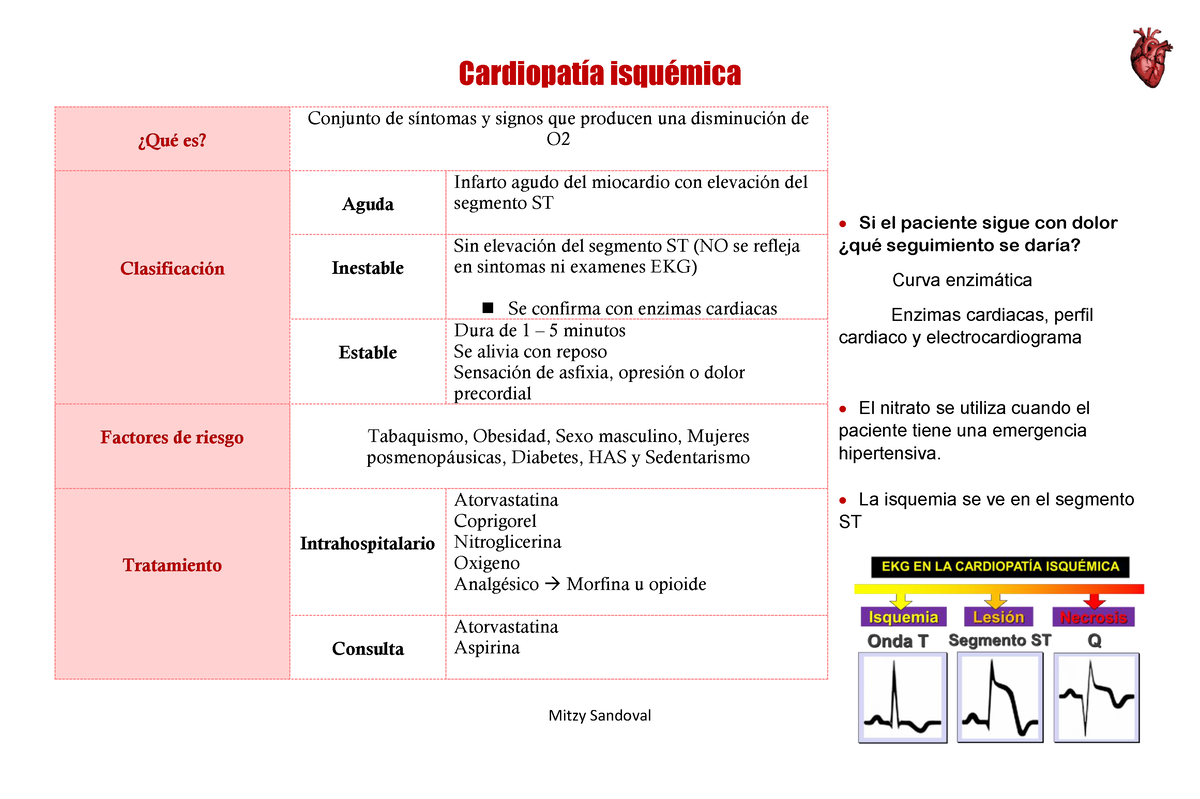 Cardiología Ficha Cardiopatía Isquémica Mitzy Sandoval Cardiopatía Isquémica Si El Paciente 0934