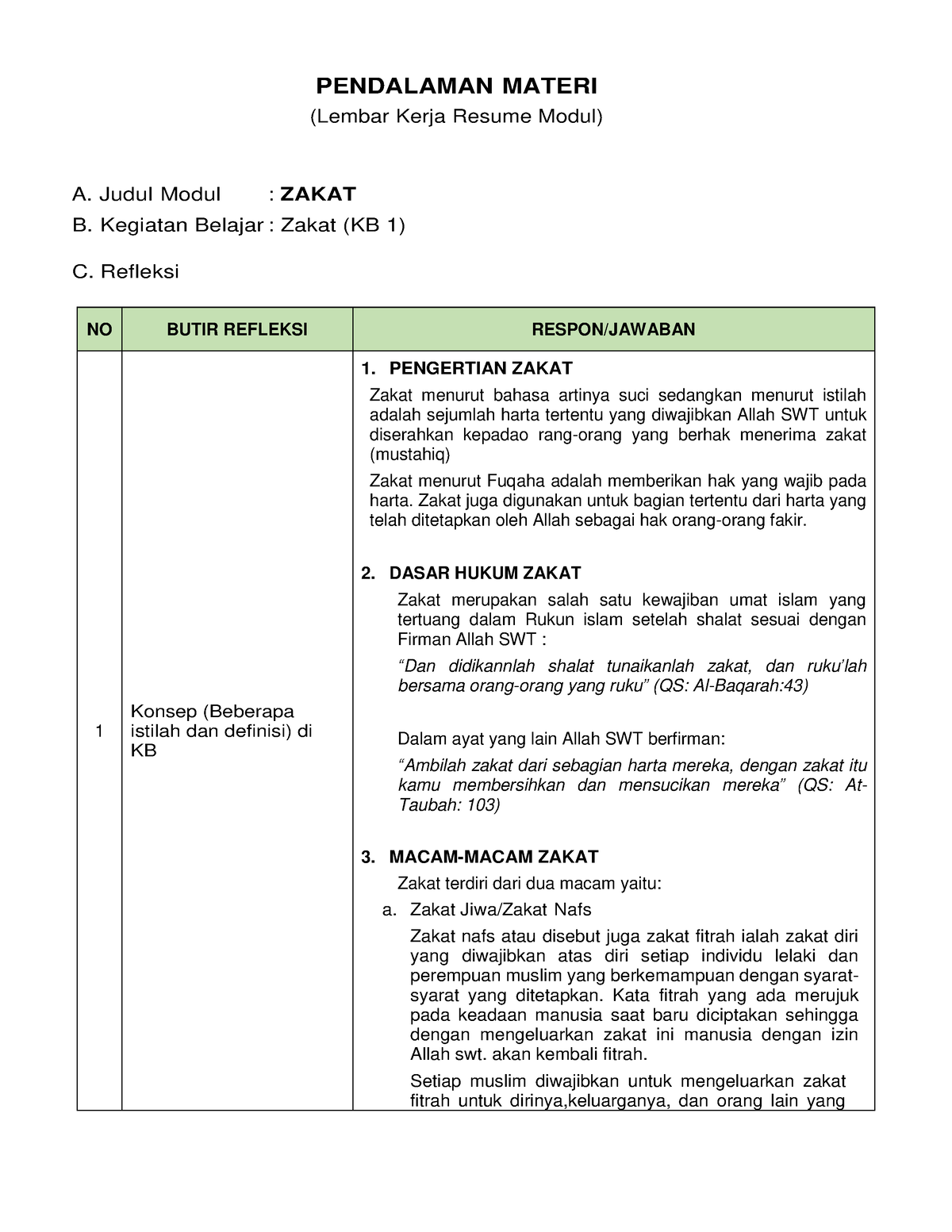 Resume KB 1 Zakat - PENDALAMAN MATERI (Lembar Kerja Resume Modul) A ...