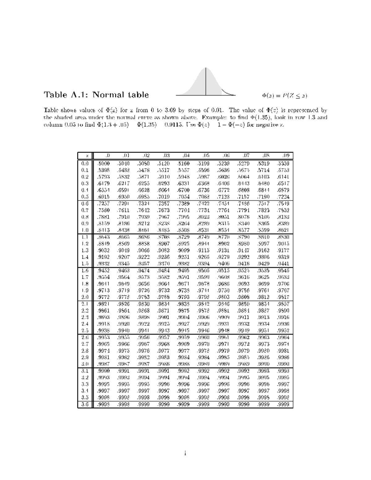 251tables - Table - STAT 251 - Studocu