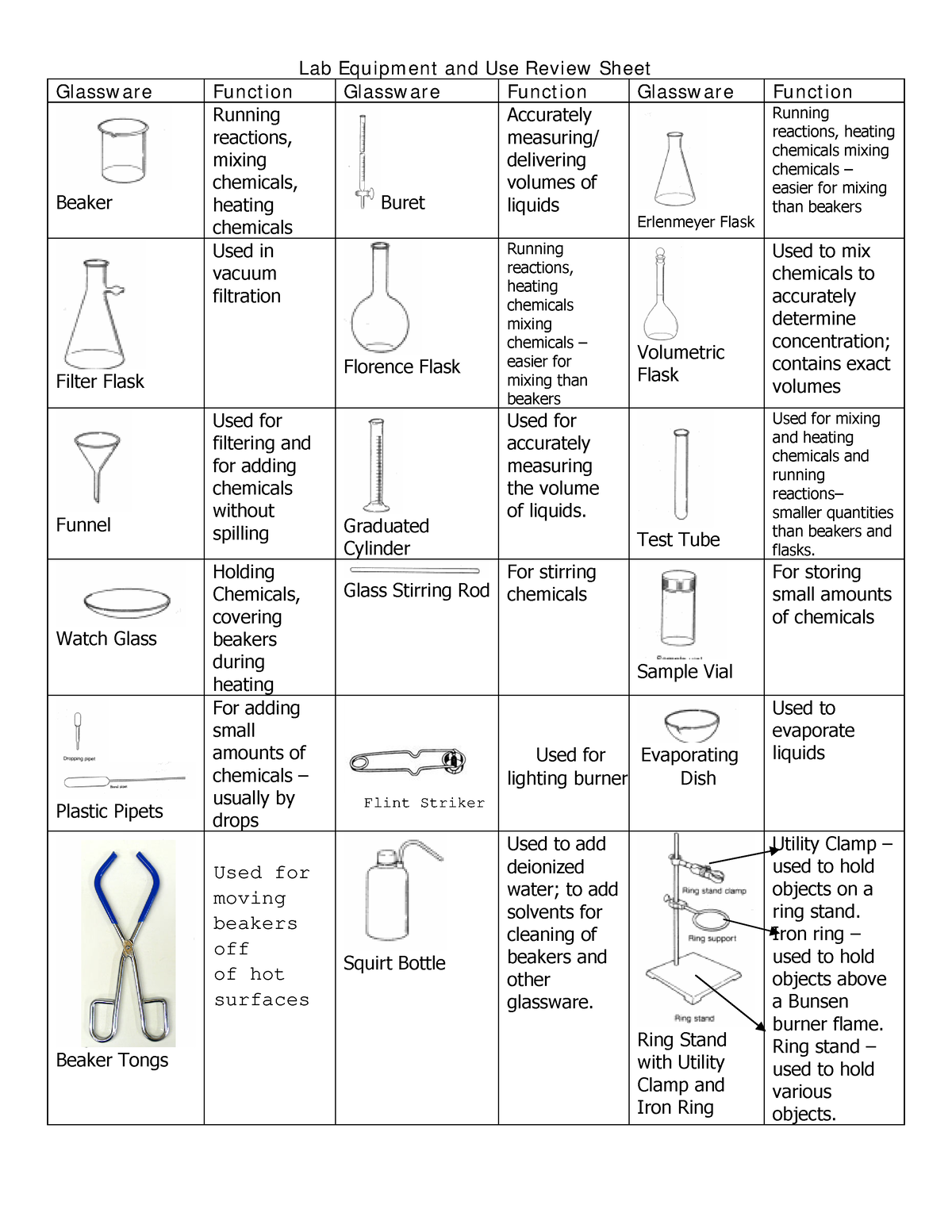 Handout-Equipment-Use-and-Names-Equipment-Lab - Lab Equipment and Use ...