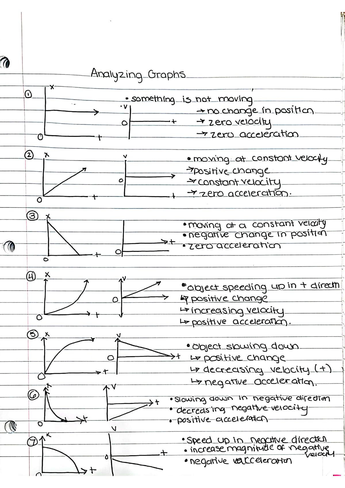 Analyzing Motion Graphs And Displacement Notes - PHYS 121 - Studocu