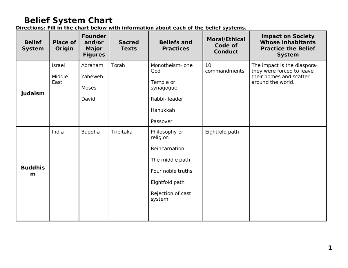 belief-systems-chart-copy-belief-system-chart-directions-fill-in-the