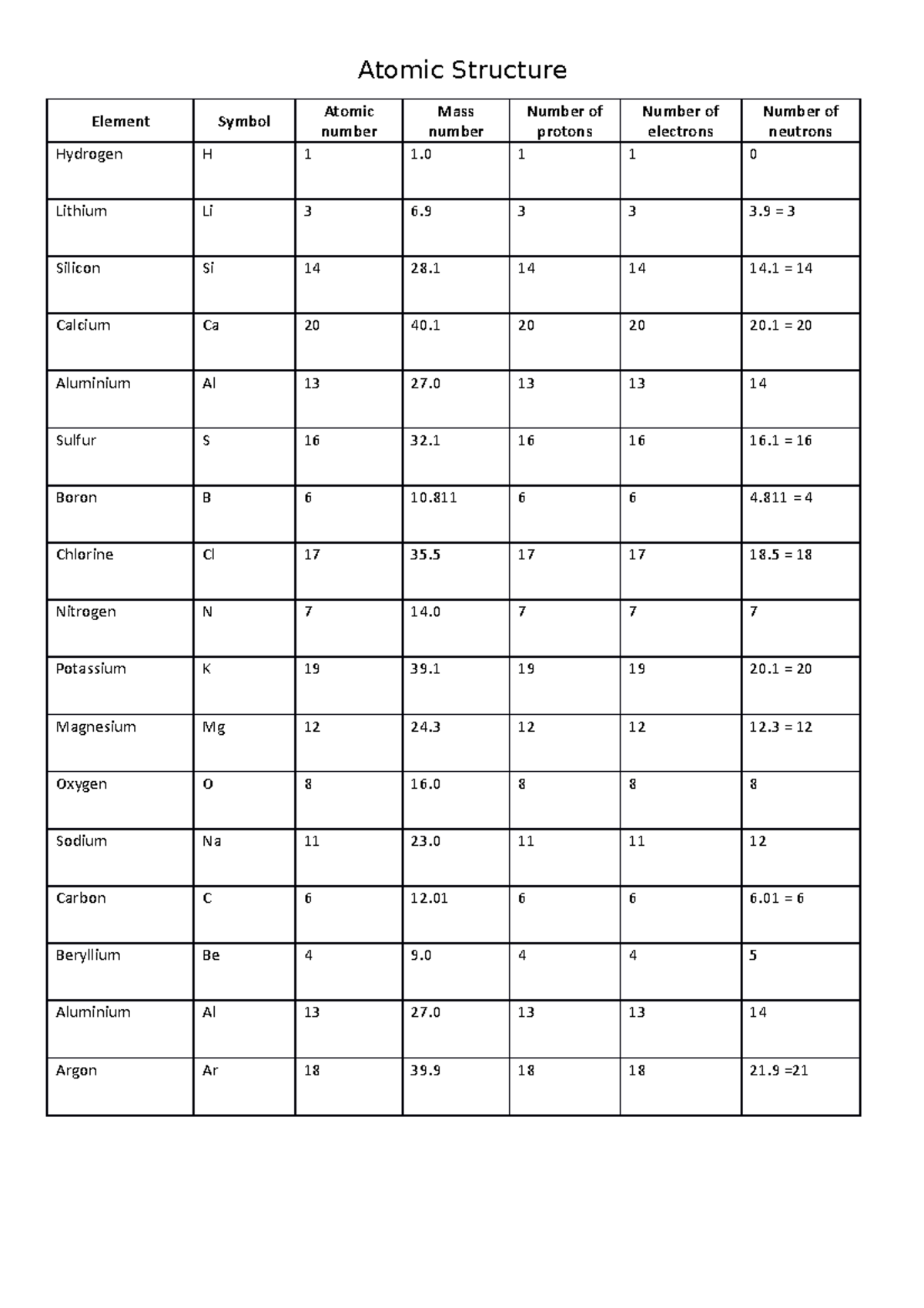 Lesson 1 - Atomic Structure Worksheet - Atomic Structure Element Symbol ...