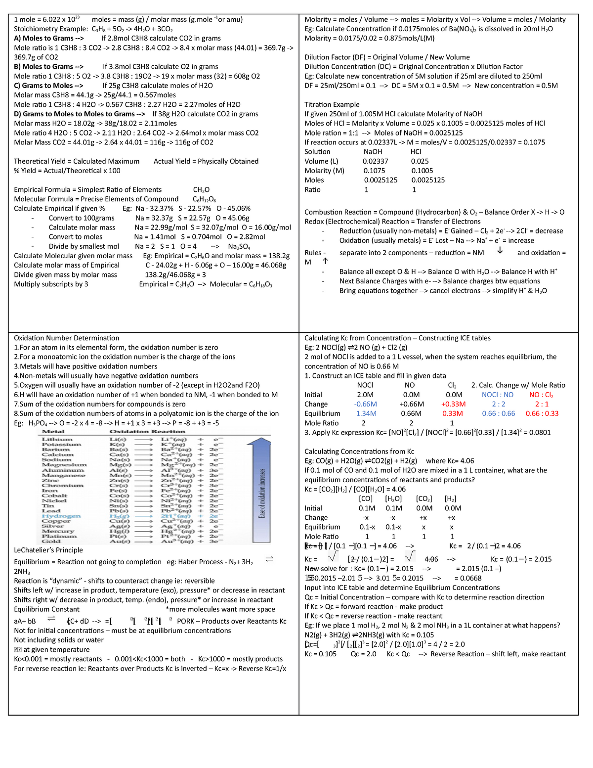 Chemistry 1 Cheat Sheet - 1 mole = 6 x 10 23 moles = mass (g) / molar ...