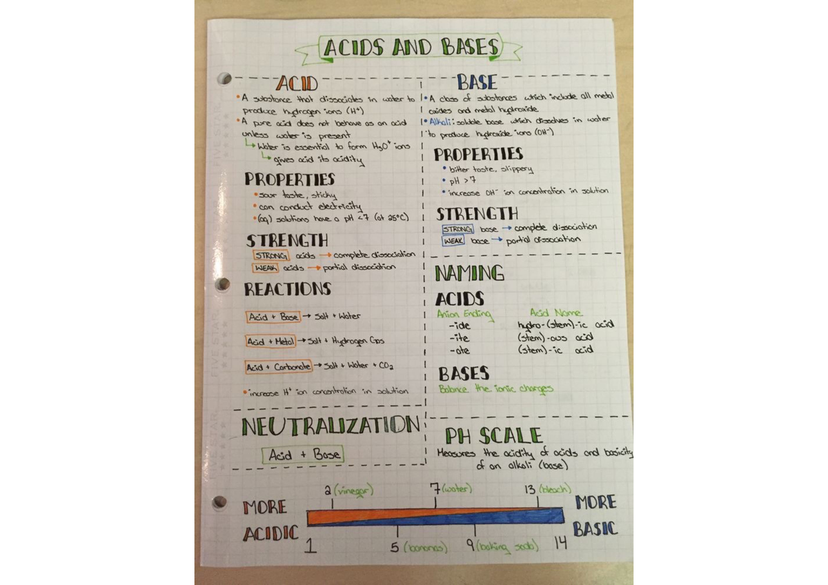 Learning with chemistry - CH 102 - Studocu