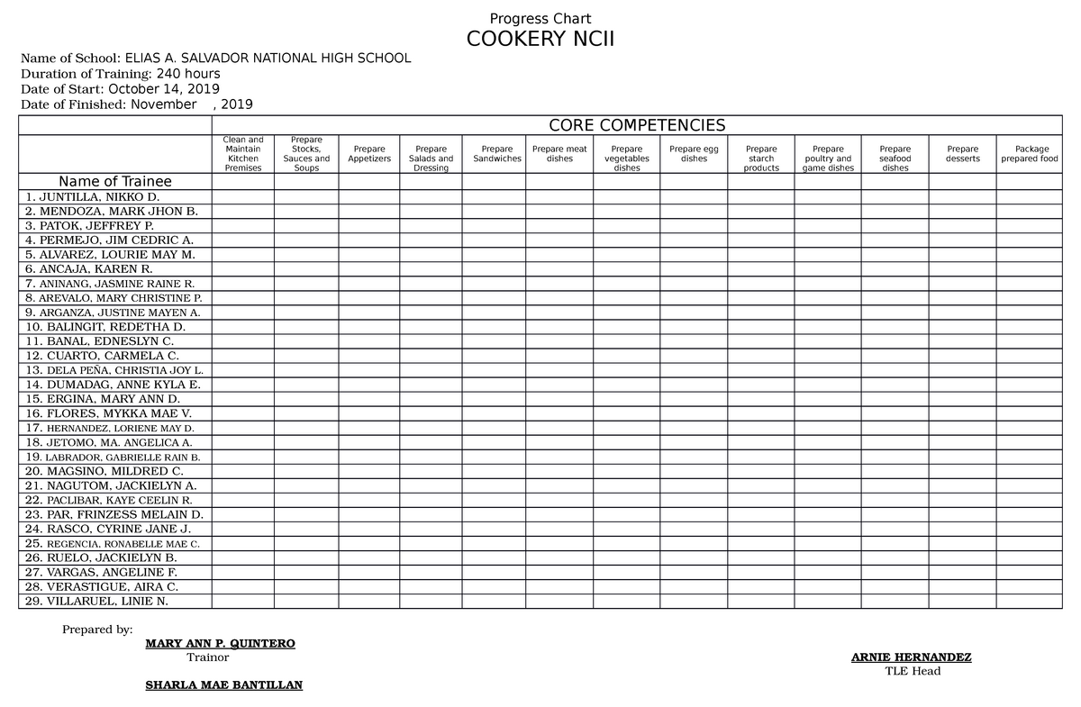 cookery-ncii-progress-chart-cookery-ncii-name-of-school-elias-a