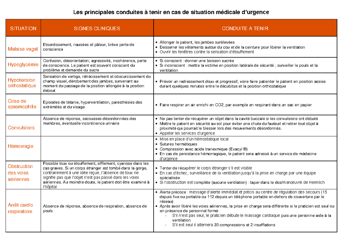 Conduites à tenir en cas de situation médicale d'urgence - Les ...