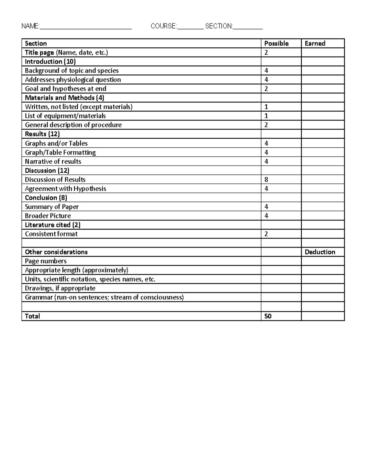 Lab report rubric(summer 2020) - NAME ...