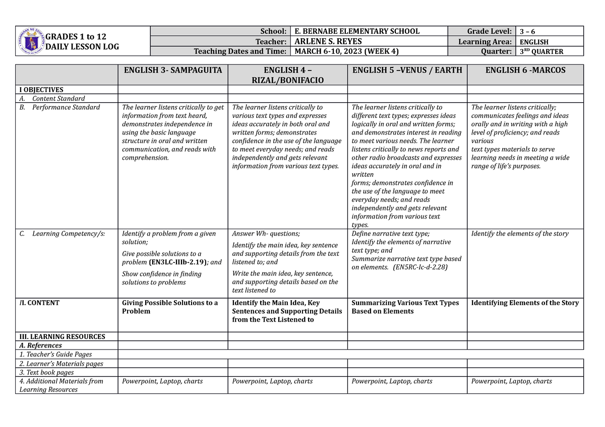 WEEK-4 - SAMPLE LESSON PLAN - GRADES 1 to 12 DAILY LESSON LOG School: E ...