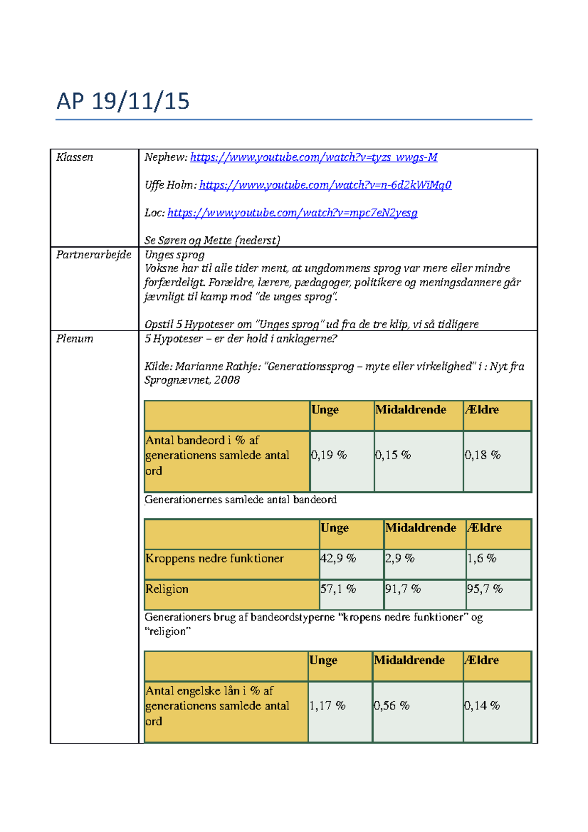 Sprog Og Globalisering - Warning: TT: More Functions Defined Than ...