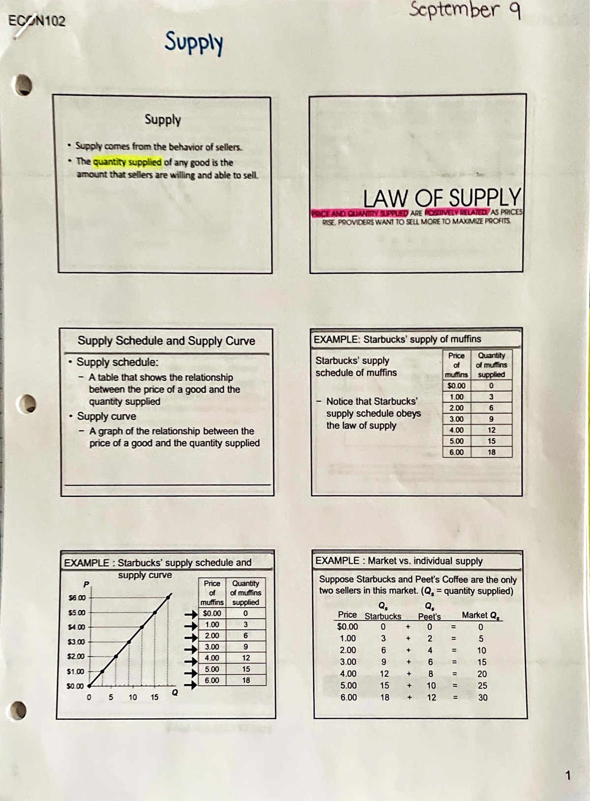 Supply - Notes from class. - ECON 102 - Studocu