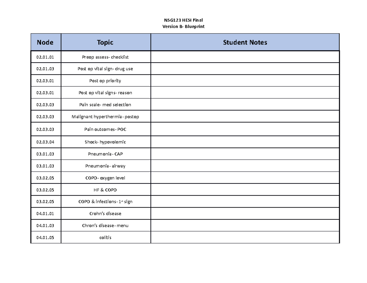 NSG123 HESI Final Blueprint - Version B- Blueprint Node Topic Student ...