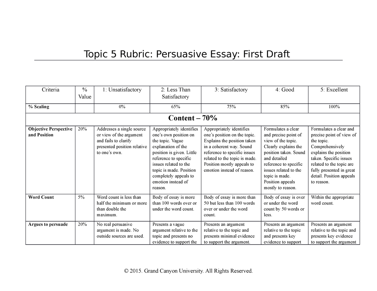 phi 105 persuasive essay guidelines