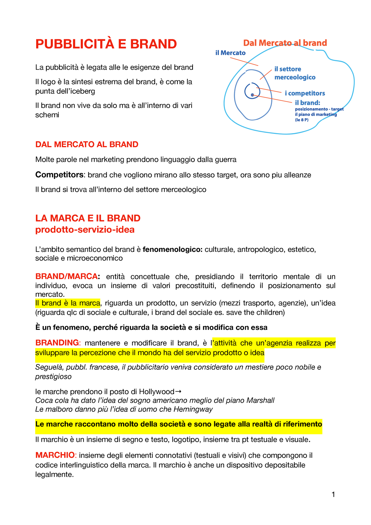 Linguaggi E Strategie Dell'advertising - PUBBLICITÀ E BRAND La ...