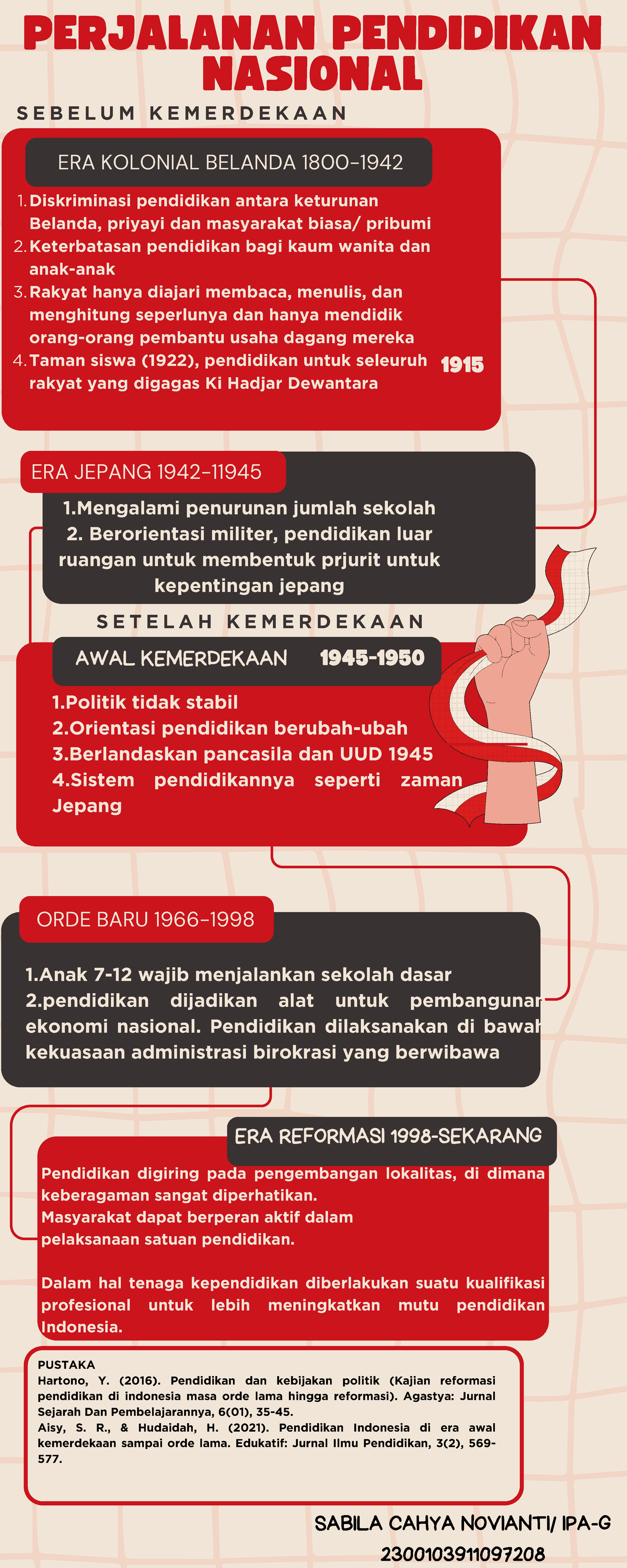 Topik Demonstrasi Kontekstual Filosofi Pendidikan Indonesia