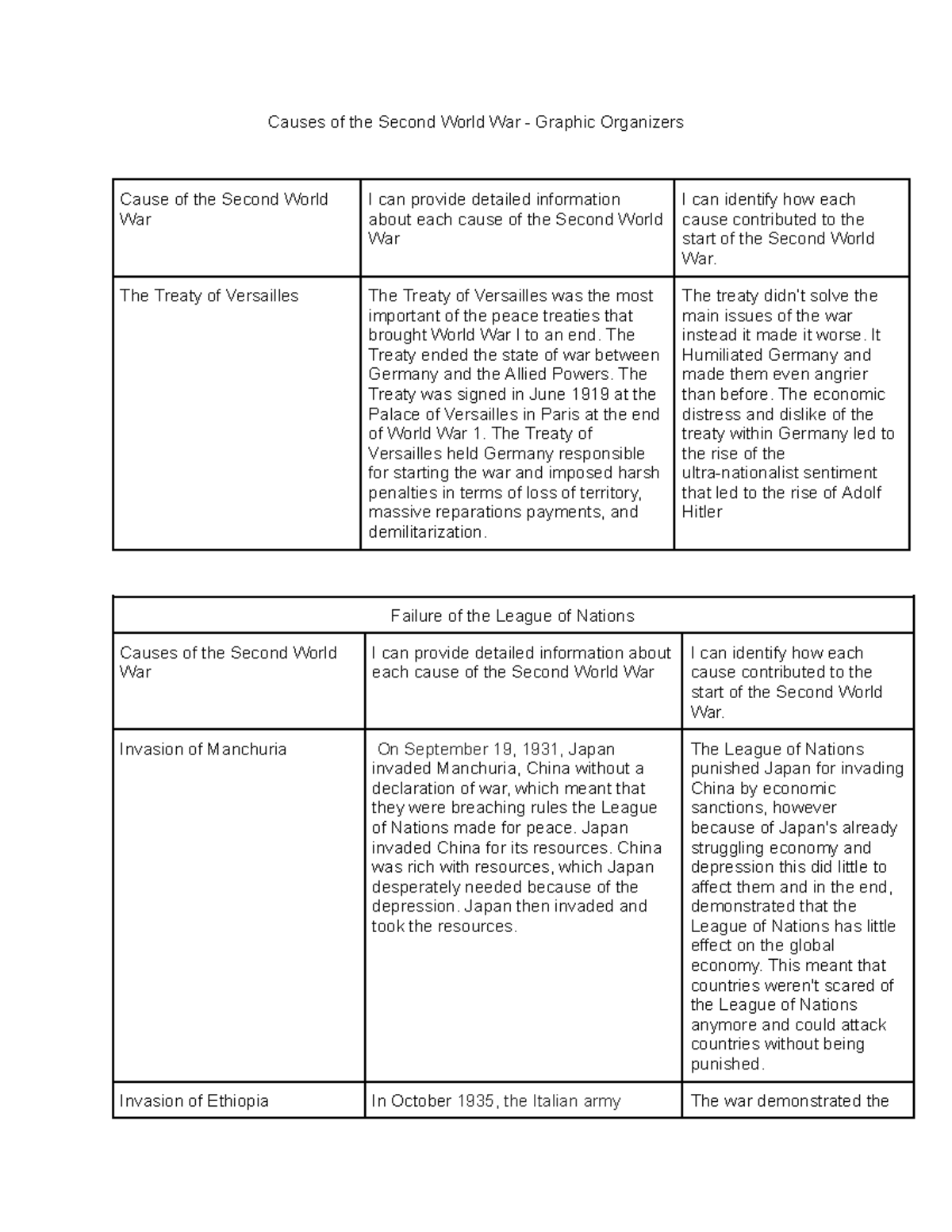 Causes of the Second World War - Graphic Organizers - The Treaty of ...