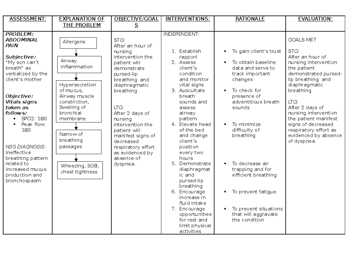 Ncp- Asthma - Ncp - Assessment: Explanation Of The Problem Objective 