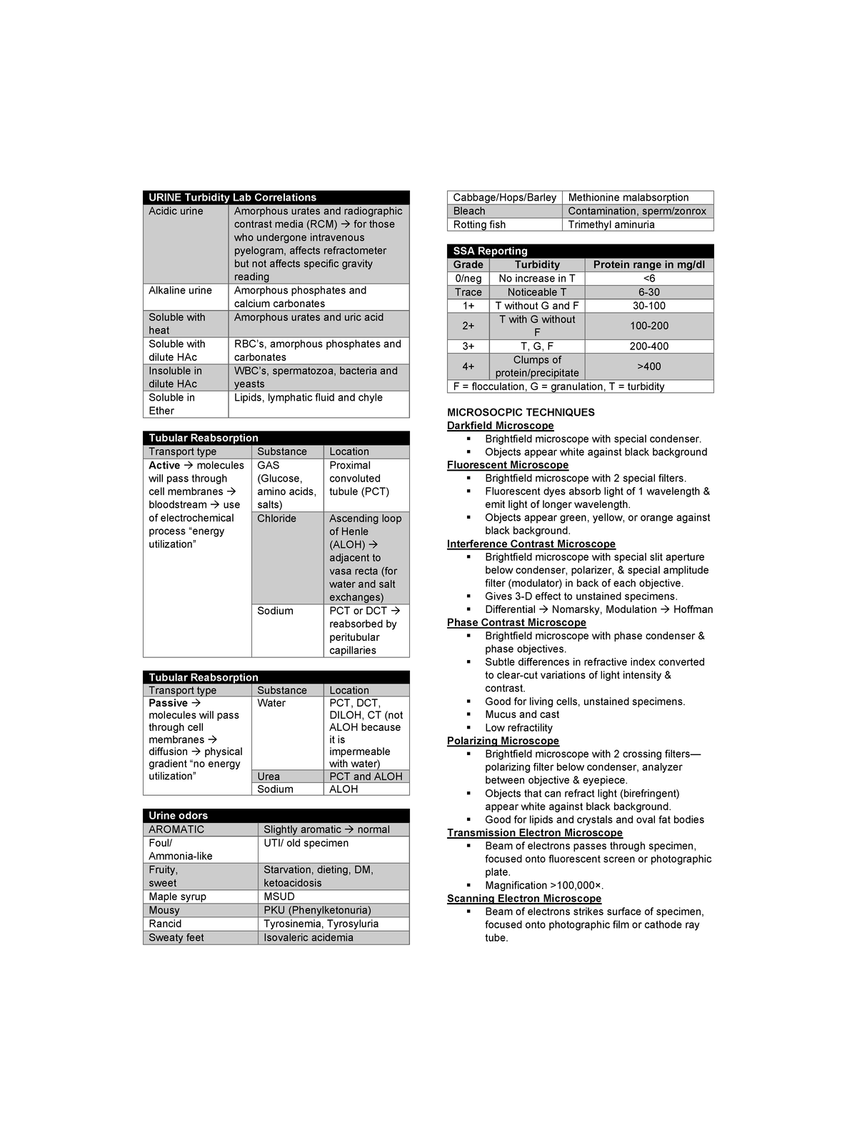 AE Compilation Nice URINE Turbidity Lab Correlations Acidic urine