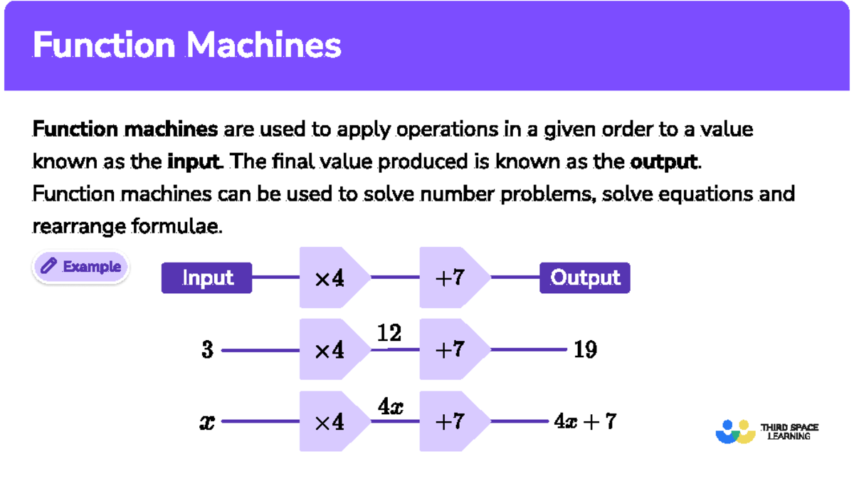 Function Machines - Revision Card - MT212 - Function Machines Function ...