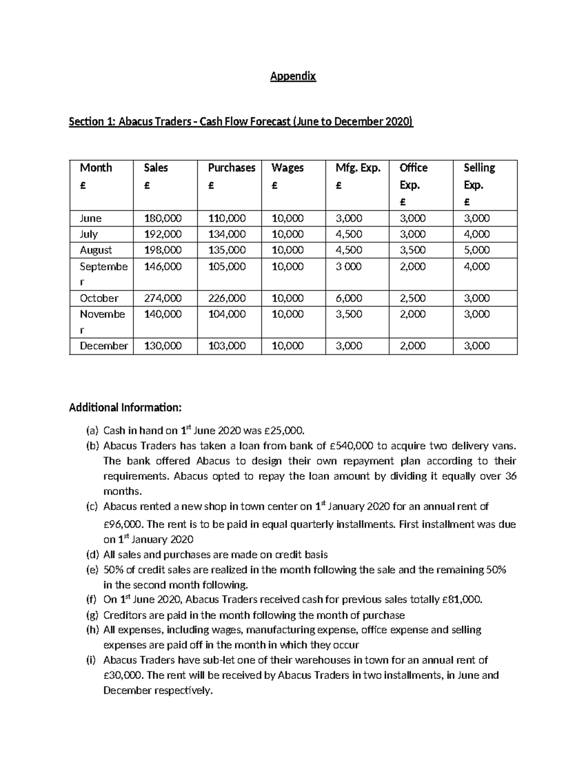 Unit 3 - Business Finance - Appendix - Appendix Section 1: Abacus ...