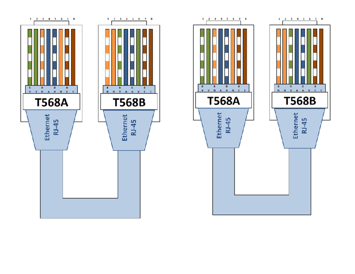 Colores RJ45 - rj45 - Sistema de Información - 1 2 3 4 5 6 7 8 1 2 3 4 ...
