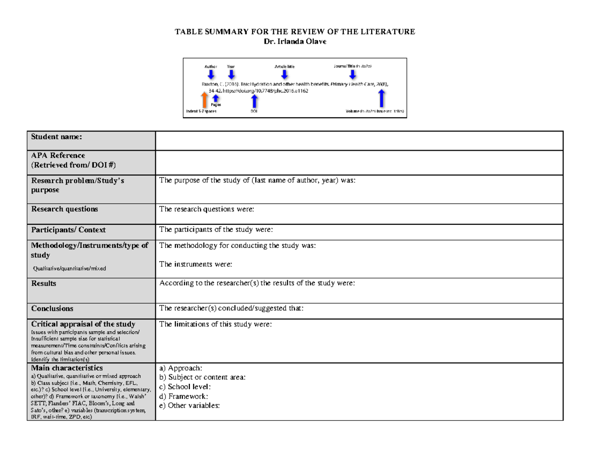 Format FOR Analysis OF Reviews OF THE Literature - TABLE SUMMARY FOR ...