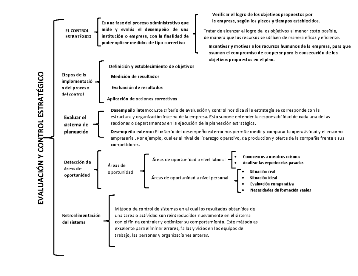 Evaluacion y contro estrategico - EVALUACIÓN Y CONTROL ESTRATÉGICO EL ...