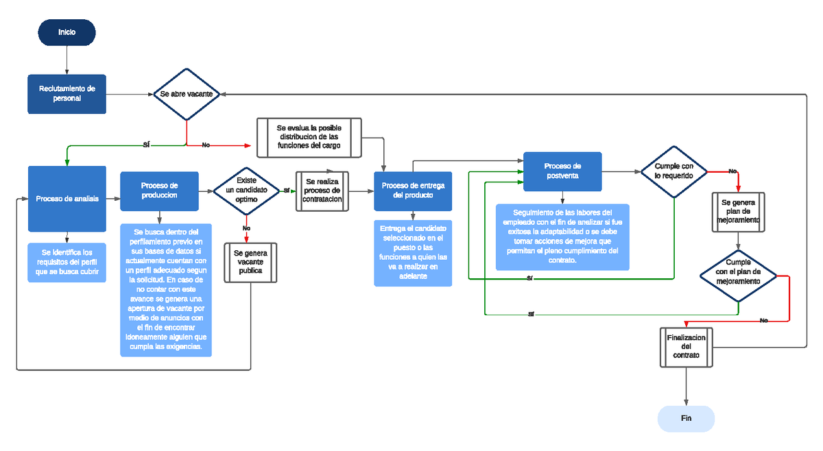 Ga1 220501092 Aa1 Ev03 Mapa De Procesos Del Software A Construir