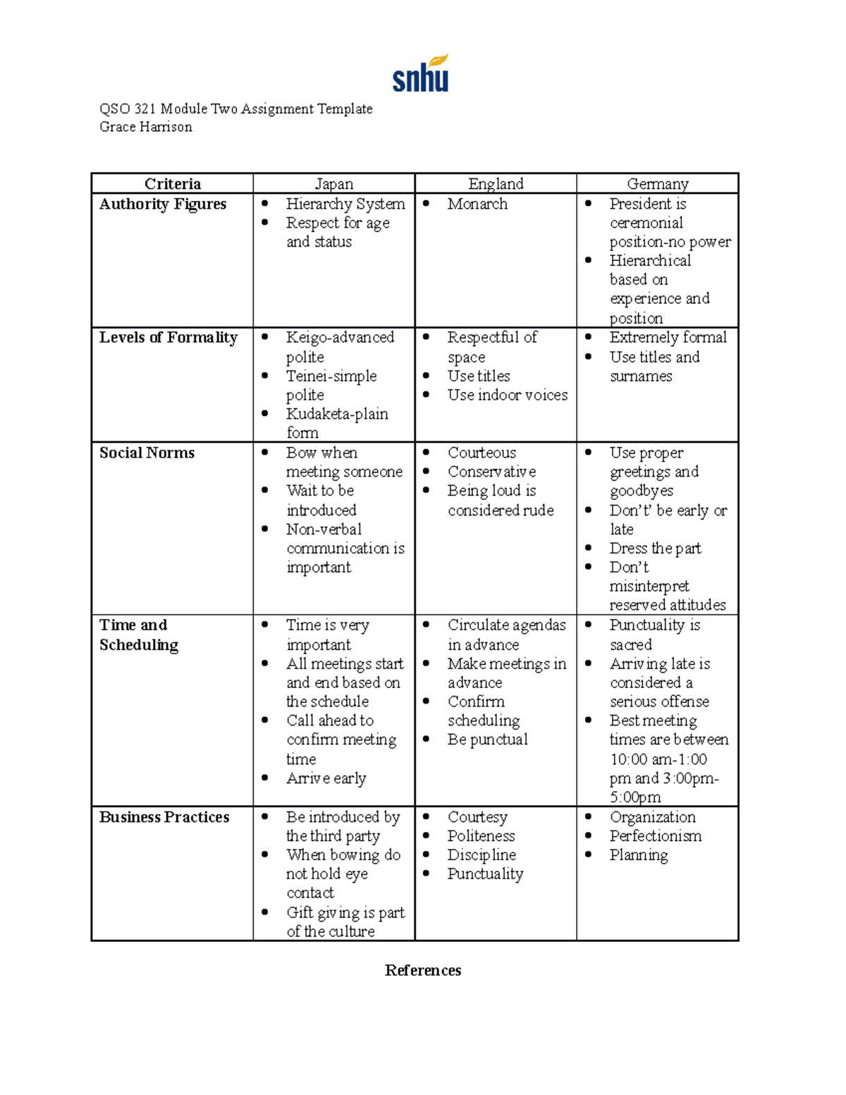 QSO 321 Module Two Assignment Template - QSO 321 Module Two Assignment ...