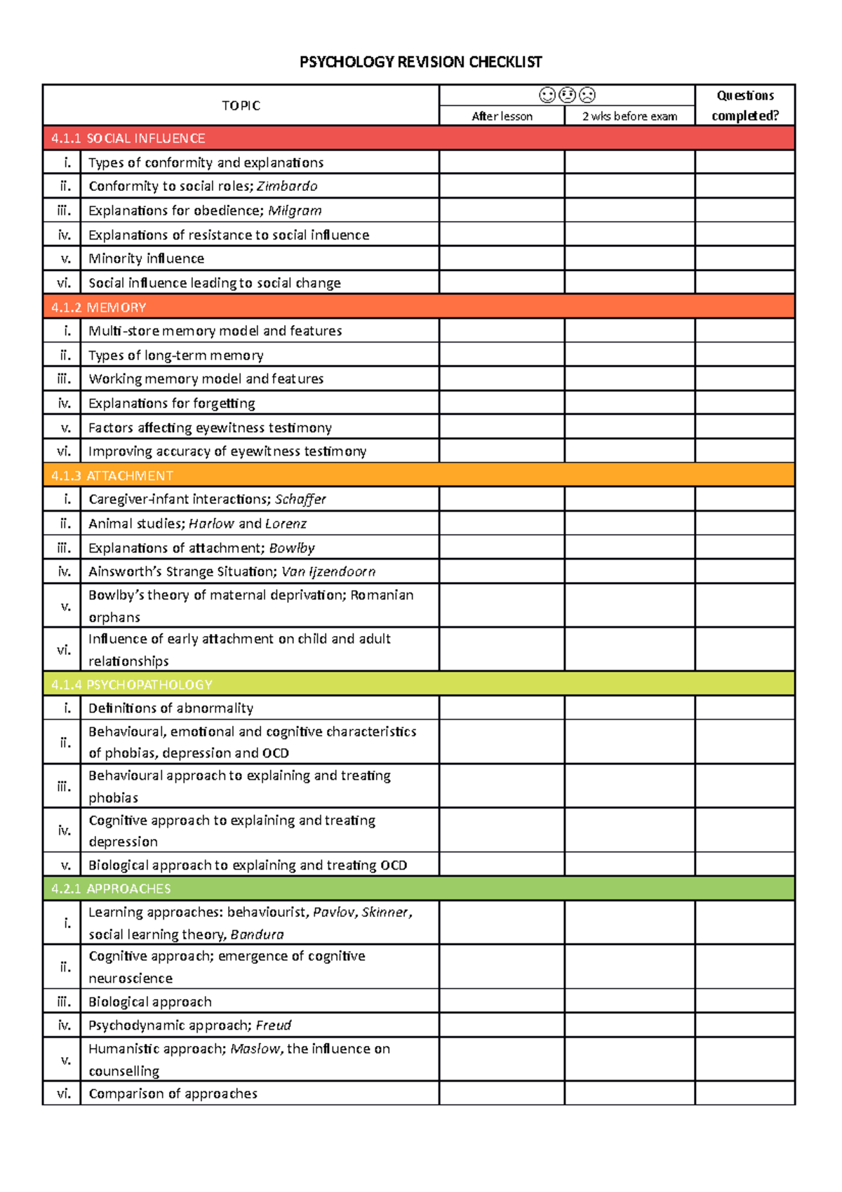 Revision-checklist for the next a level - PSYCHOLOGY REVISION CHECKLIST ...