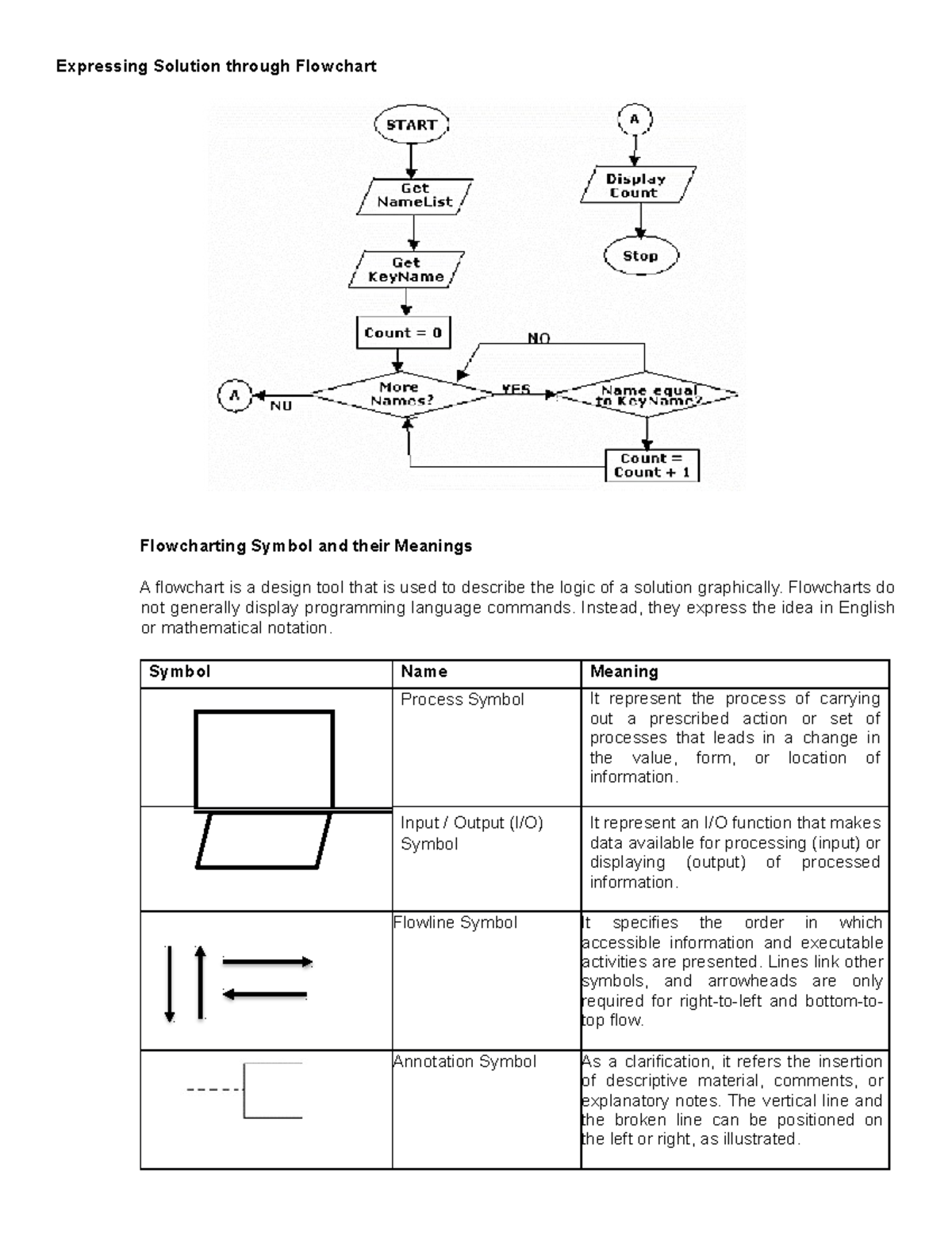Expressing Solution through Flowchart - Expressing Solution through ...
