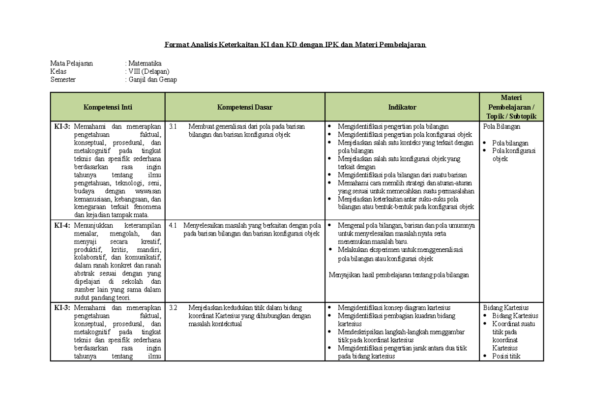 4. Analisis Keterkaitan KI Dan KD Dengan IPK Dan Materi Pembelajaran ...