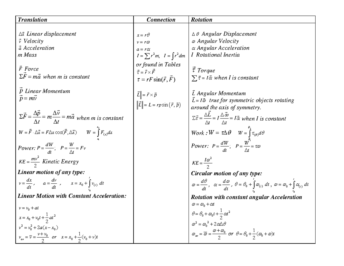 0Formula Sheet-Rotations Calc - Translation Connection x Linear ...