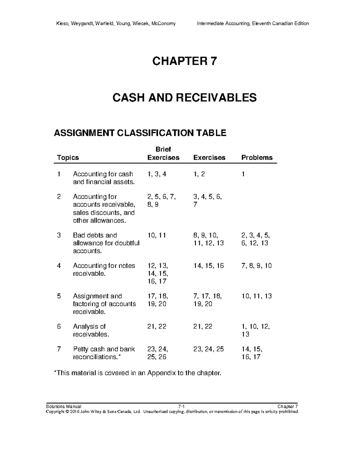 Sm07 - notes - Solutions Manual 7-1 Chapter 7 CHAPTER 7 CASH AND ...