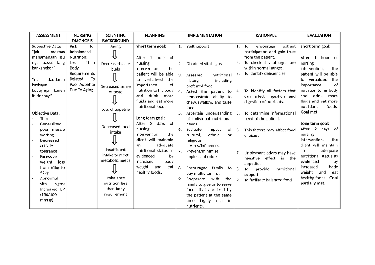 care-plan-a-nursing-care-plan-for-geriatric-patients-that-could-help