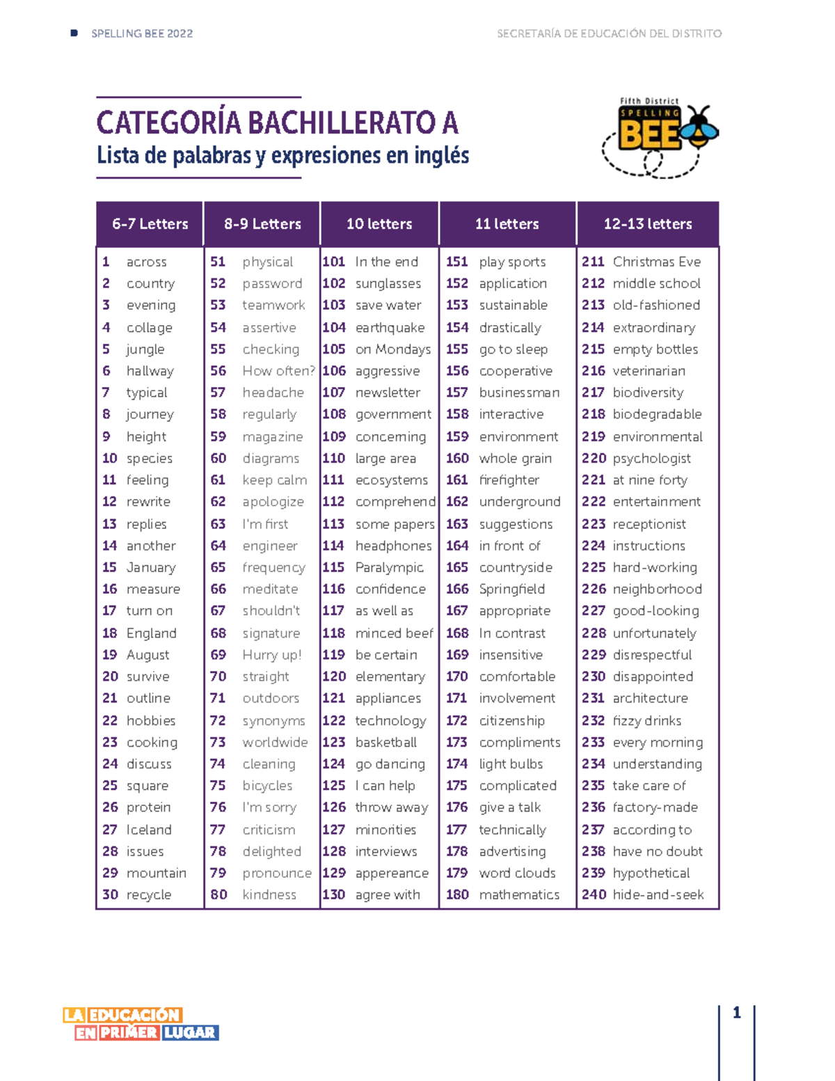 listado-bachillerato-a-2022-1-spelling-bee-2022-secretar-a-de