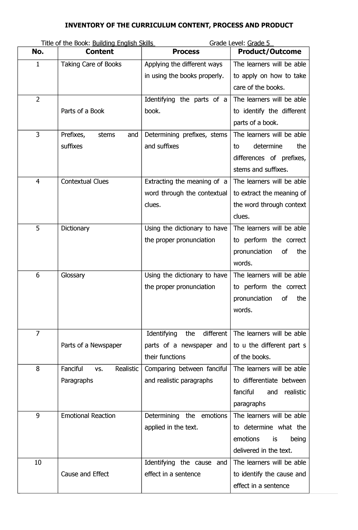 inventory-of-the-curriculum-content-process-and-product-inventory-of